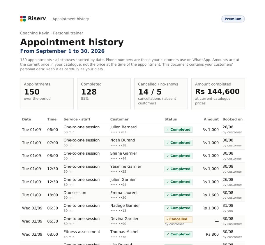 Top of the first page of the “History” for Coaching Kevin: every appointment with date, time, customer, status and amount.