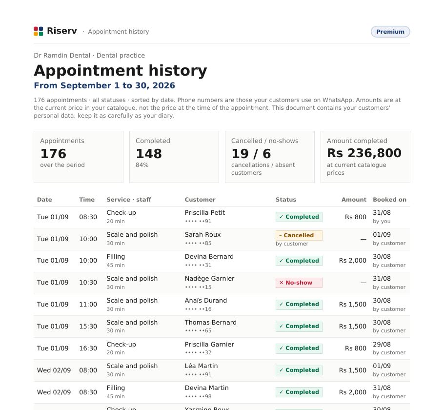 Top of the first page of the “History” for Dr Ramdin Dental: every appointment with date, time, customer, status and amount.