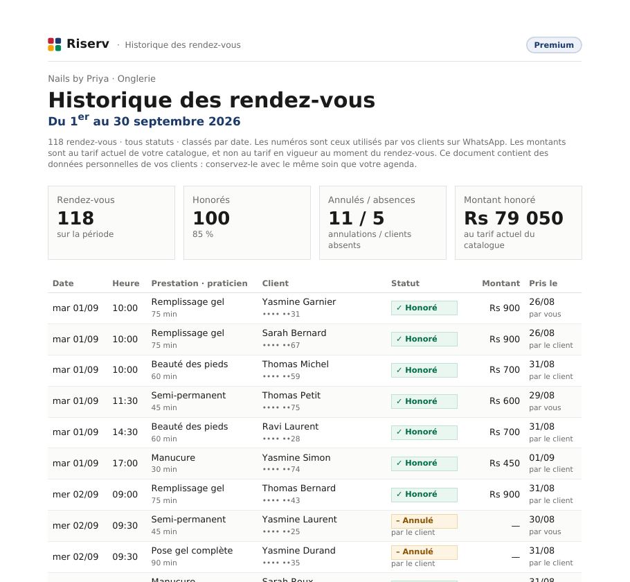 Haut de la première page de l'« Historique » de Nails by Priya : chaque rendez-vous avec date, heure, client, statut et montant.