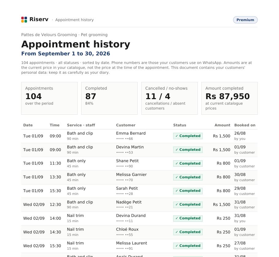 Top of the first page of the “History” for Pattes de Velours Grooming: every appointment with date, time, customer, status and amount.