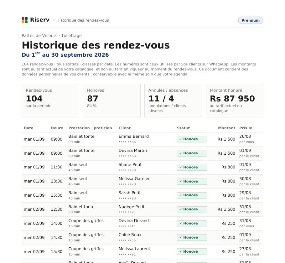 Haut de la première page de l'« Historique » de Pattes de Velours : chaque rendez-vous avec date, heure, client, statut et montant.