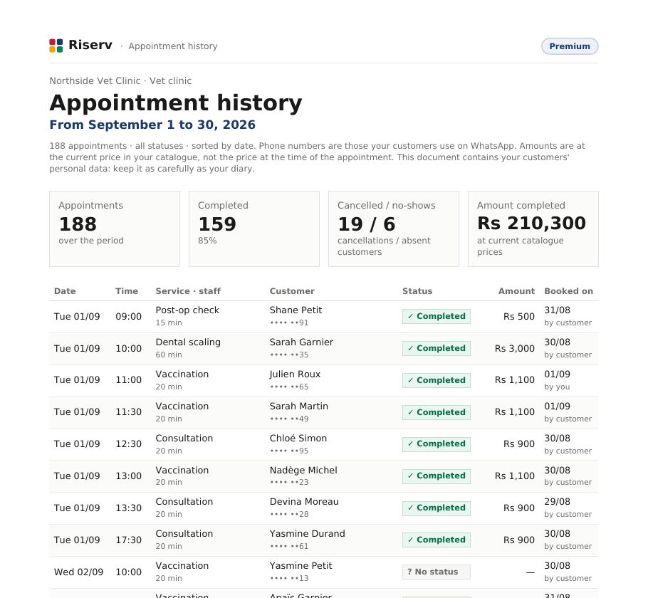 Top of the first page of the “History” for Northside Vet Clinic: every appointment with date, time, customer, status and amount.