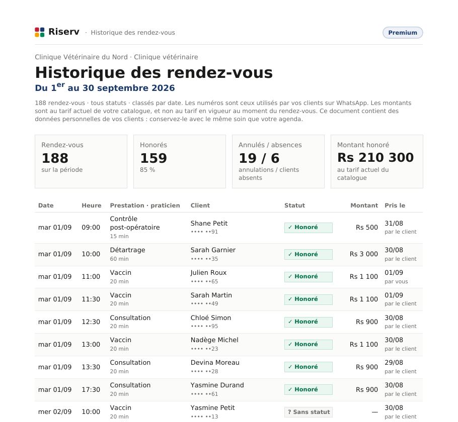 Haut de la première page de l'« Historique » de Clinique Vétérinaire du Nord : chaque rendez-vous avec date, heure, client, statut et montant.